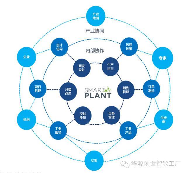 智能裝備云服務(wù)平臺 助力裝備企業(yè)服務(wù)型制造轉(zhuǎn)型