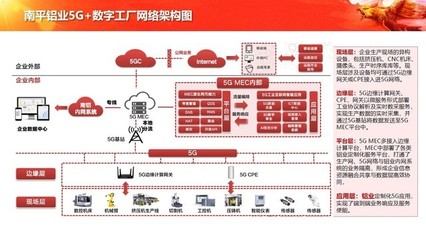 中軟國際5G+工業(yè)互聯(lián)網(wǎng)解決方案，賦能企業(yè)數(shù)字化轉(zhuǎn)型新篇章