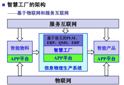 工業(yè)4.0的兩大主題與互聯(lián)網(wǎng)信息服務(wù)