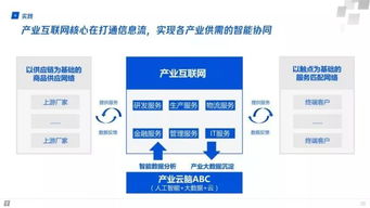 產(chǎn)業(yè)互聯(lián)網(wǎng)戰(zhàn)略框架與實(shí)踐方法論深度解析